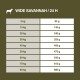 WILDERNESS Wide Savannah Wildschwein mit Lamm & Ente 1 kg