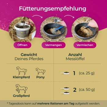 Grafik 'Fütterungsempfehlung': Schritte „Öffnen“, „Vermengen“, „Vermischen“; Gewichtstabelle für Kleinpferd/Pony/Großpferd; Messlöffel 1 (ca. 25 g) oder 2 (ca. 50 g).