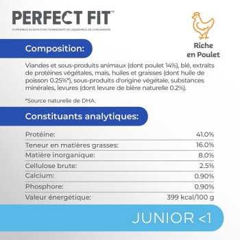 Haustierfutterverpackung beschriftet mit "Perfect Fit" mit einem Hühner-Icon, mit 41% Protein, 16% Fett und 399 kcal/100 g Energiegehalt.