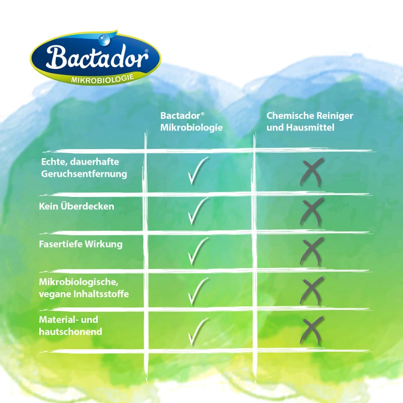 Bactador Geruchs- und Fleckenentferner Spray 750 ml