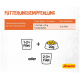 Infografik – Fütterungsempfehlung: 1–2× Filet + 20 g Trockenfutter oder 2–3× Filet; Josera-Logo.