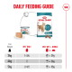 Royal Canin Daily Feeding Guide for 15+ senior cats: wet can, kibble bag and feeding chart for 3–5kg