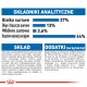 Informacje o składnikach odżywczych karmy dla zwierząt w języku polskim, szczegółowo opisujące składniki, komponenty analityczne i dodatki dietetyczne z procentami i zawartością witamin.