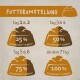 Infografik, die einen Fütterungsübergangsplan für Haustiere zeigt, der Prozentsätze des montanus® Naturfutters beschreibt, die über sieben Tage gemischt werden sollen.