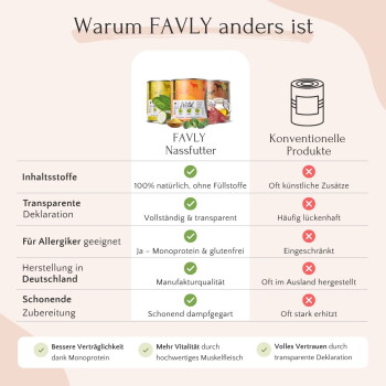 Werbegrafik 'Qualität, die überzeugt' mit vier Feldern: Made in Germany; Tierärztlich entwickelt; Laborgeprüft; 0% Unnötige Zutaten.
