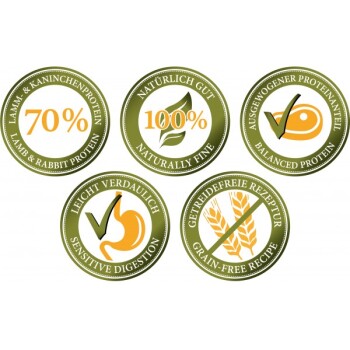 Drei runde Abzeichen von einem Online-Tiergeschäft: "70% Lamm- & Kaninchenprotein," "Natürlich gut," und "Hoher Proteingehalt."