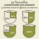 Infographie d'un plan de transition alimentaire pour animaux : Jours 1-4 (75% ancien, 25% nouveau), Jours 5-9 (50% chacun), Jours 10-14 (25% ancien, 75% nouveau), Jours 14+ (100% nouveau).