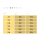 Przewodnik żywieniowy dla karmy dla psów Select Gold Pure, pokazujący dzienne ilości w gramach w zależności od wagi psa od 2 kg do 20 kg.