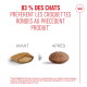 Image publicitaire montrant le texte : « 83% des chats préfèrent les croquettes rondes au précédent produit » et « Avant » croquettes en forme d'oreiller vs « Après » croquettes rondes.