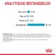 Analytische samenstelling van huisdier voedsel met 9,2% ruw eiwit, 3,0% ruw vet, 1,6% ruwe as, en 81,7% vochtgehalte.
