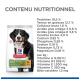 Un sac de nourriture pour chiens Hill's Science Plan Senior Vitality avec un chien de montagne bernois sur le devant, avec des informations nutritionnelles indiquées en français.