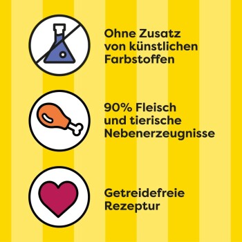 Symbole und Text auf einem gelben Hintergrund, die die Merkmale von Haustierfutter hervorheben: keine künstlichen Farben, 90% Fleisch und tierische Nebenprodukte, getreidefreies Rezept.