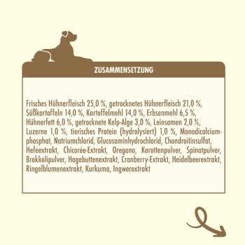 Zutatenliste für Hundefutter auf Deutsch, die frisches Huhn, Süßkartoffeln und verschiedene Ergänzungen wie Glucosamin und Chondroitin detailliert.