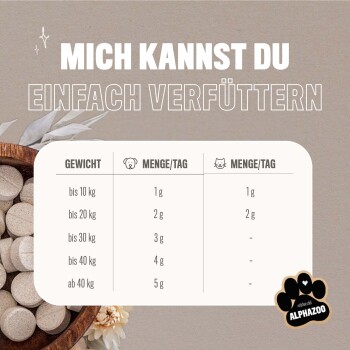 Tabelle mit täglichen Fütterungsempfehlungen für Haustiere nach Gewicht, mit einer Schüssel voller Tabletten dahinter. Deutscher Text: "MICH KANNST DU EINFACH VERFÜTTERN."
