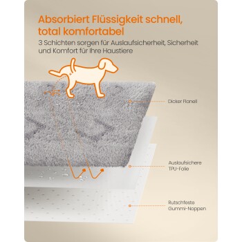 Graue saugfähige Haustiermatte mit Schichten (Fleece-Oberseite, TPU auslaufsicher, Anti-Rutsch-Punkte); Text 'Absorbiert Flüssigkeit schnell'.