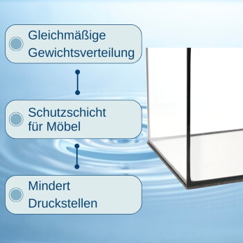 Aquariumecke auf einer Schaumstoffunterlage mit deutschem Text: ‚Gleichmäßige Gewichtsverteilung‘, ‚Schutzschicht für Möbel‘, ‚Mindert Druckstellen‘.