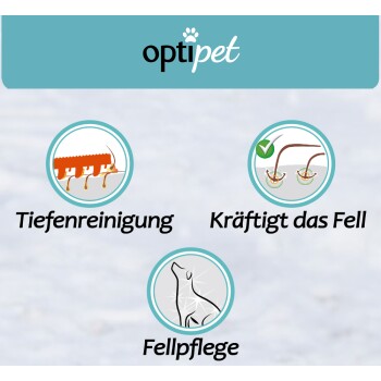 Bild, das OptiPet-Produkte mit Symbolen für Tiefenreinigung, Stärkung des Fells und Fellpflege bewirbt.