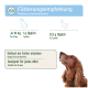 Bild zeigt einen Hund mit einem Fütterungsempfehlungsschema. Der Text enthält die tägliche Dosierung pro Gewicht, Mischanweisungen und Eignung für alle Altersgruppen.