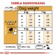 Tabela karmienia dla psów zatytułowana "Tabela Dawkowania" pokazująca zalecane dzienne ilości jedzenia w zależności od wagi psa (6-10 kg) i poziomu aktywności.