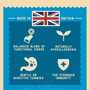 Blue label with British flag showcasing pet food benefits: balanced fibers, hypoallergenic, gentle on tummies, and immune support.