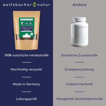 Braune Verpackung für ein Haustierpräparat, mit einem grünen Etikett, das mehrsprachigen Text zu Zutaten und Anwendungshinweisen enthält.