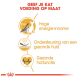 Infographic ter promotie van op maat gemaakte kattenvoeding, met nadruk op hoge energie-inname, ondersteuning voor een gezonde huid en een gezonde hartfunctie.