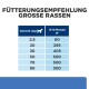 Tabelle mit Fütterungsempfehlungen für große Hunderassen, einschließlich Gewicht in kg und entsprechender Futtermenge in Gramm für das Alter von 13-18 Monaten.