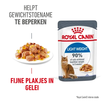 Royal Canin Light Weight kattenvoer verpakking met een bord natvoer, met tekst over gewichtsbeheer en voedingsvoordelen.