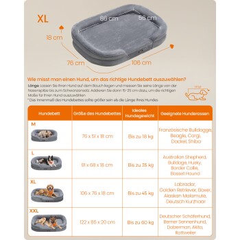 Ein graues Hundebett mit der Bezeichnung "XL" und den Abmessungen 106 x 76 x 18 cm, zusammen mit einem Größenleitfaden zur Auswahl des richtigen Bettes basierend auf Hunderassen und Gewichten.