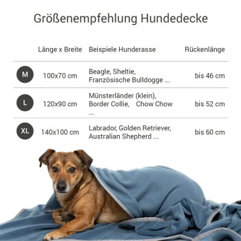 Größentabelle für Hundedecken auf Deutsch, die Abmessungen (M: 100x70 cm, L: 120x90 cm, XL: 140x100 cm) und geeignete Hunderassen zeigt.