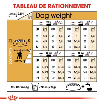 Tableau d'alimentation pour chiens détaillant les rations quotidiennes en fonction du poids et du niveau d'activité, avec des mesures en grammes et en tasses.