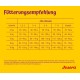 Fütterungsempfehlungstabelle für Hunde, die Gewicht und Alter mit den entsprechenden Futtermengen in Gramm von Josera detailliert.