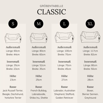 Größentabelle für Haustierbetten mit der Bezeichnung "CLASSIC", die die Abmessungen (Länge, Breite, Höhe) und empfohlene Rassen für die Größen S, M, L und XL detailliert.
