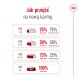Infografika pokazująca plan przejścia na karmę dla zwierząt przez 7 dni, szczegółowo opisująca procenty nowej i starej karmy na każdy dzień.