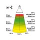 Diagramm, das die Lichtintensität und Temperaturverteilung von einer 30° Lampe veranschaulicht, mit Messungen in verschiedenen Abständen und Durchmessern.