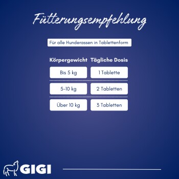 Fütterungsempfehlung: Bis 5 kg - 1 Tablette, 5-10 kg - 2 Tabletten, über 10 kg - 3 Tabletten.