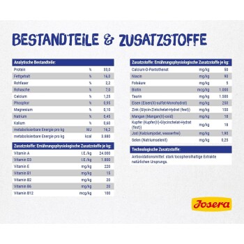 Nährwertinformationen für Haustierfutter, die Zutaten und Zusatzstoffe wie Protein (33%), Fett (16%), Vitamine und Mineralien detailliert.