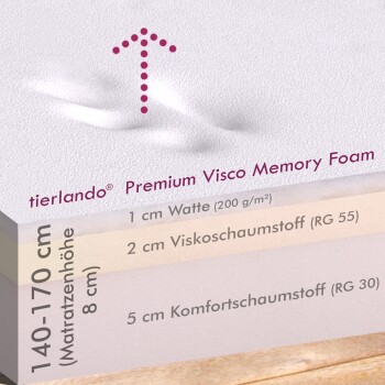 Querschnitt der tierlando Premium Visco Memory Foam Tiermatratze mit Schichten und Maßen.