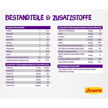 Fütterungsempfehlungstabelle für Katzenfutter, die tägliche Futtermengen basierend auf dem Gewicht detailliert, mit einem Josera-Logo am unteren Rand.