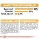 Hondenvoerlabel toont 30% eiwit, 22% vet, 4,7% vezels, plus vitamines en mineralen.