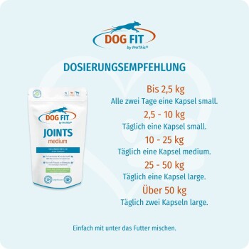 Dog FIT JOINTS Medium-Beutel mit deutscher 'Dosierungsempfehlung' — Dosierungsübersicht, die Gewichtsklassen und Kapselempfehlungen aufführt.