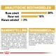 Huisdiervoedingsverpakking met voedingsanalyse: 28% ruw eiwit, 18% ruw vet, 3% ruw vezel. Ingrediënten en additieven vermeld.