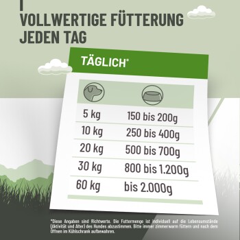 Fütterungshinweise für Hunde nach Gewicht: 5 kg (150-200g), 10 kg (250-400g), 20 kg (500-700g), 30 kg (800-1200g), 60 kg (bis zu 2000g).