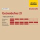 Produktetikett für "Getreidefrei 21" von deuka, zeigt ein Nährstoffprofil-Diagramm für Protein, Stärke, Ballaststoffe sowie Vitamine und Mineralien.