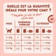 Infographie « Quelle est la quantité idéale pour votre chat ? » montre les portions (2–7 kg) pour chats d'intérieur vs d'extérieur, sec et humide.