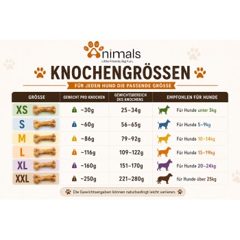Größentabelle für Hundekaustücke "Knochengrößen" (XS–XXL) mit Gewichten pro Stück (~30–250 g), Gewichtsspannen und empfohlenen Hundegewichten