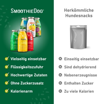Links SmoothieDog‑Flaschen mit deutschen Vorteilsaufzählungen; rechts die Überschrift 'Herkömmliche Hundesnacks' und eine graue Tüte.