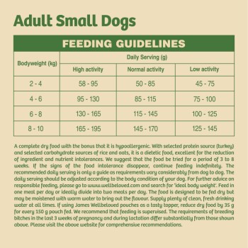 James wellbeloved adult small on sale breed