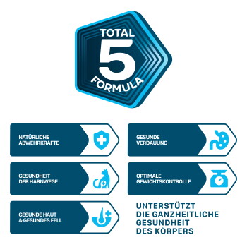 Blaues 'TOTAL 5 FORMULA'-Abzeichen über fünf Feldern mit Symbolen; Text 'UNTERSTÜTZT DIE GANZHEITLICHE GESUNDHEIT DES KÖRPERS'