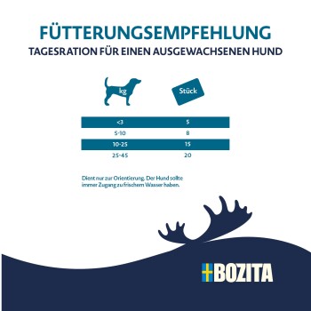 FÜTTERUNGSEMPFEHLUNG Hundetabelle: <3 kg = 5, 5–10 kg = 8, 10–25 kg = 15, 25–45 kg = 20. BOZITA-Logo.